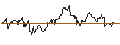 Intraday Chart für OPEN END TURBO OPTIONSSCHEIN LONG - IBERDROLA