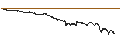 Intraday-grafiek van UNLIMITED TURBO LONG - AMG