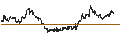 Intraday Chart für BEST UNLIMITED TURBO LONG CERTIFICATE - LOCKHEED MARTIN