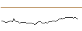 Intraday-grafiek van MINI FUTURE LONG - BORUSSIA DORTMUND (BVB)