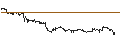Intraday Chart für STEP DOWN CASH COLLECT - TESLA/BYD CO. H/NIO INC. ADR