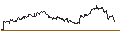 Intraday-grafiek van TURBO UNLIMITED LONG- OPTIONSSCHEIN OHNE STOPP-LOSS-LEVEL - MERCK & CO.