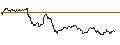 Intraday-grafiek van TURBO UNLIMITED LONG- OPTIONSSCHEIN OHNE STOPP-LOSS-LEVEL - EUR/USD