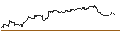 Grafico intraday di TURBO UNLIMITED SHORT- OPTIONSSCHEIN OHNE STOPP-LOSS-LEVEL - DUMMY WKN BASISWERT UNBESTIMMT AKTI...