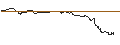 Intraday Chart für TURBO UNLIMITED SHORT- OPTIONSSCHEIN OHNE STOPP-LOSS-LEVEL - TESLA