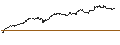 Intraday Chart für ENDLOS-TURBO PUT - JINKOSOLAR ADR