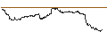 Intraday Chart für OPEN END TURBO PUT-OPTIONSSCHEIN MIT SL - CARNIVAL