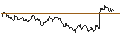 Intraday Chart für TURBO UNLIMITED SHORT- OPTIONSSCHEIN OHNE STOPP-LOSS-LEVEL - PAYCHEX