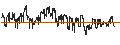 Intraday-grafiek van Xtrackers Bloomberg Commodity Swap UCITS ETF 1C - USD
