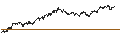 Gráfico intradía de LEVERAGE SHORT - ARCELORMITTAL