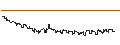 Intraday chart for MINI FUTURE OPTIONSSCHEIN CALL - BORUSSIA DORTMUND (BVB)