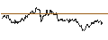 Grafico intraday di TURBO UNLIMITED SHORT- OPTIONSSCHEIN OHNE STOPP-LOSS-LEVEL - BLACKROCK