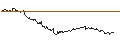 Gráfico intradía de UNLIMITED TURBO LONG - ORANGE