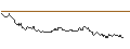 Intraday chart for OPEN END TURBO PUT-OPTIONSSCHEIN MIT SL - QORVO INC