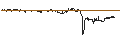 Intraday Chart für TURBO UNLIMITED LONG- OPTIONSSCHEIN OHNE STOPP-LOSS-LEVEL - ENCAVIS