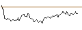 Intraday Chart für LONG MINI-FUTURE - BP PLC