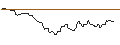 Intraday Chart für OPEN END TURBO OPTIONSSCHEIN LONG - NORTHROP GRUMMAN