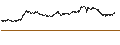 Gráfico intradía de UNLIMITED TURBO SHORT - ARKEMA