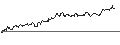 Intraday Chart für OPEN END TURBO PUT-OPTIONSSCHEIN MIT SL - ELRINGKLINGER