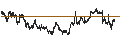 Intraday Chart für Nomura NEXT FUNDS Tokyo Stock Exchange REIT Index ETF - JPY