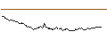 Intraday-grafiek van OPEN END TURBO LONG - BORUSSIA DORTMUND (BVB)