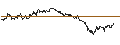Intraday Chart für OPEN END TURBO PUT-OPTIONSSCHEIN MIT SL - BRITISH AMERICAN TOBACCO