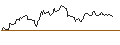 Intraday Chart für Grayscale Future of Finance ETF - USD