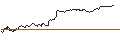 Intraday Chart für TURBO UNLIMITED SHORT- OPTIONSSCHEIN OHNE STOPP-LOSS-LEVEL - CONTINENTAL