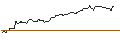 Intraday Chart für FAKTOR OPTIONSSCHEIN - PLUG POWER