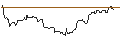 Intraday Chart für OPEN END TURBO OPTIONSSCHEIN LONG - EXXON MOBIL