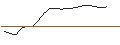 Intraday-grafiek van TURBO UNLIMITED SHORT- OPTIONSSCHEIN OHNE STOPP-LOSS-LEVEL - 1&1 AG