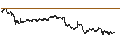 Intraday Chart für TURBO BULL OPEN END - STELLANTIS