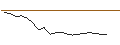 Graphique intraday de TURBO UNLIMITED LONG- OPTIONSSCHEIN OHNE STOPP-LOSS-LEVEL - SOCIÉTÉ GÉNÉRALE