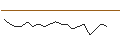 Intraday Chart für TURBO UNLIMITED SHORT- OPTIONSSCHEIN OHNE STOPP-LOSS-LEVEL - KINDER MORGAN