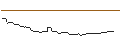 Intraday-grafiek van MINI FUTURE ZERTIFIKAT LONG - BORUSSIA DORTMUND (BVB)