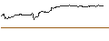 Intraday Chart für OPEN END TURBO BULL - AUTODESK