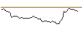 Intraday-grafiek van CALL - SPRINTER OPEN END - CONTINENTAL