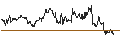 Intraday Chart für OPEN END TURBO CALL-OPTIONSSCHEIN MIT SL - PROSUS