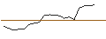 Gráfico intradía de OPEN END TURBO PUT-OPTIONSSCHEIN MIT SL - RAYTHEON TECHNOLOGIES