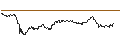 Gráfico intradía de TURBO UNLIMITED SHORT- OPTIONSSCHEIN OHNE STOPP-LOSS-LEVEL - NEMETSCHEK