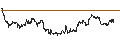 Intraday Chart für UNLIMITED TURBO LONG - CHEVRON CORP