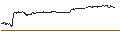 Gráfico intradía de UNLIMITED TURBO BULL - ADOBE