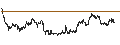 Intraday Chart für UNLIMITED TURBO LONG - CHEVRON CORP