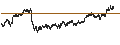 Intraday Chart für UNLIMITED TURBO SHORT - POSTNL