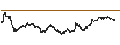Intraday Chart für UNLIMITED TURBO BULL - EUR/USD