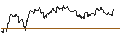Intraday-grafiek van TURBO UNLIMITED SHORT- OPTIONSSCHEIN OHNE STOPP-LOSS-LEVEL - PAN AMERICAN SILVER