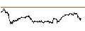 Gráfico intradía de CONSTANT LEVERAGE LONG - COMPAGNIE DE SAINT-GOBAIN