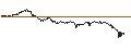 Gráfico intradía de UNLIMITED TURBO LONG - DIAGEO