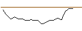 Intraday-grafiek van OPEN END TURBO CALL-OPTIONSSCHEIN MIT SL - MERCADOLIBRE