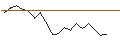 Intraday Chart für Sycomore Sélection Midcap X